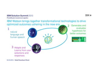 IBM Watson brings together transformational technologies to drive
optimized outcomes ushering in the new era
Generates and

1 Understands
natural
language and
human speech

3

Adapts and
Learns from user
selections and
responses

2

evaluates
hypothesis for
better outcomes
99%
60%
10%

 