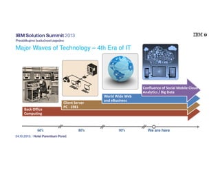Major Waves of Technology – 4th Era of IT

Confluence of Social Mobile Cloud
Analytics / Big Data

Back Office
Computing

60’s

Client Server
PC - 1981

80’s

World Wide Web
and eBusiness

90’s

We are here

 