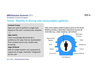 Trend: Mobility is driving new consumption patterns
Context Fusion
Apps are used to perform a single task,
based on the user's context (role, location,
...)
App-centric
Users increasingly demonstrate a
preference for apps that are downloaded
from trusted source over mobile web
browsing
Apps Chained
50% of mobile sessions are composed of
sequences of apps, manually "integrated"
by the user

New consumption patterns place users at the center.
Mobile provides a seamless experience across all
channels (e.g., retail, banking, call centers).
Wearable
Devices
Augmented
Web
Reality
Chat

Telephone
Social

Tablet
Smart TV

Physical World
Smartphone

 