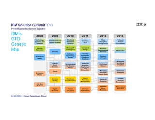 IBM’s
GTO
Genetic
Map

 
