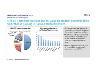 APIs as a strategic business tool for value co-creation and front-office
digitization is growing in Fortune 1000 companies
+80B API Invocations per day

APIs registered across a
multitude of business areas

API-centric model is at the core of
mature born-on-the-web companies
like Amazon, Google, and facebook
Registrations in Programmable Web
have more than doubled this year.
At that pace we could see more
than 100,000 APIs registered by
2016.
By 2014, Gartner predicts that 75%
of Fortune 1000 companies will
expose some form of APIs

 