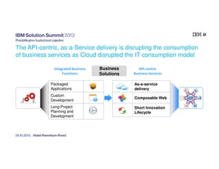 The API-centric, as-a-Service delivery is disrupting the consumption
of business services as Cloud disrupted the IT consumption model
Integrated Business
Functions

Business
Solutions

API-centric
Business Services

Packaged
Applications

As-a-service
delivery

Custom
Development

Composable Web

Long Project
Planning and
Development

Short Innovation
Lifecycle

API

API

 