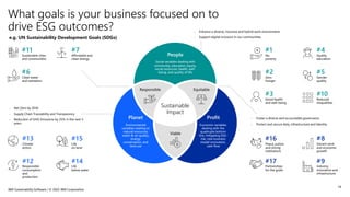 Ibm Csr IBM Sustainability Software - Overview for Airlines (1).PPTX