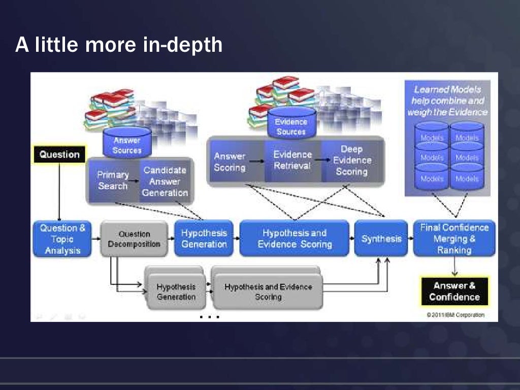 Ibm's watson