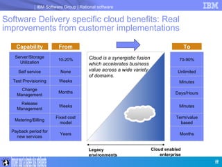 Offre Cloud IBM Software [Rational] - Atelier - Forum SaaS et Cloud IBM - Club Alliances