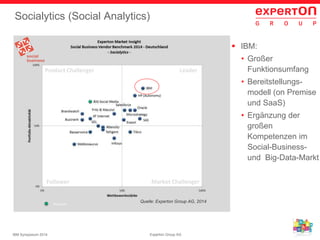14Experton Group AGIBM Symposium 2014
Rising Star
Socialytics (Social Analytics)
Product Challenger Leader
Market ChallengerFollower
 IBM:
• Großer
Funktionsumfang
• Bereitstellungs-
modell (on Premise
und SaaS)
• Ergänzung der
großen
Kompetenzen im
Social-Business-
und Big-Data-Markt
Quelle: Experton Group AG, 2014
 
