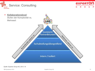 15Experton Group AGIBM Symposium 2014
Service: Consulting
Quelle: Experton Group AG, 2013 / 14
 Kollaborationslevel:
Stufen der Komplexität vs.
Mehrwert
 