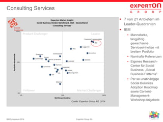 16Experton Group AGIBM Symposium 2014
Consulting Services
Product Challenger Leader
Market ChallengerFollower
 7 von 21 Anbietern im
Leader-Quadranten
 IBM
• Mannstarke,
langjährig
gewachsene
Serviceeinheiten mit
breitem Portfolio
• Namhafte Referenzen
• Eigenes Research-
Center für Social
Business, „Social
Business Patterns“
• Per se unabhängige
Social Business
Adoption Roadmap
sowie Content-
Management-
Workshop-AngeboteQuelle: Experton Group AG, 2014
 