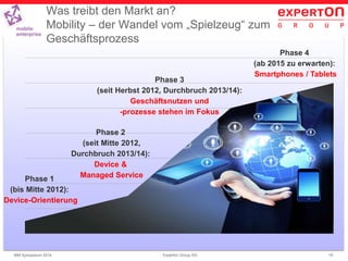 19Experton Group AGIBM Symposium 2014
Phase 1
(bis Mitte 2012):
Device-Orientierung
Phase 2
(seit Mitte 2012,
Durchbruch 2013/14):
Device &
Managed Service
Phase 3
(seit Herbst 2012, Durchbruch 2013/14):
Geschäftsnutzen und
-prozesse stehen im Fokus
Phase 4
(ab 2015 zu erwarten):
Smartphones / Tablets
Was treibt den Markt an?
Mobility – der Wandel vom „Spielzeug“ zum
Geschäftsprozess
 