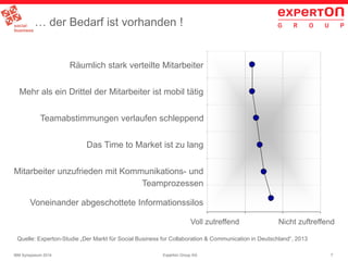 7Experton Group AGIBM Symposium 2014
… der Bedarf ist vorhanden !
Quelle: Experton-Studie „Der Markt für Social Business for Collaboration & Communication in Deutschland“, 2013
1 2 3 4
Räumlich stark verteilte Mitarbeiter
Mehr als ein Drittel der Mitarbeiter ist mobil tätig
Teamabstimmungen verlaufen schleppend
Das Time to Market ist zu lang
Mitarbeiter unzufrieden mit Kommunikations- und
Teamprozessen
Voneinander abgeschottete Informationssilos
Voll zutreffend Nicht zuftreffend
 