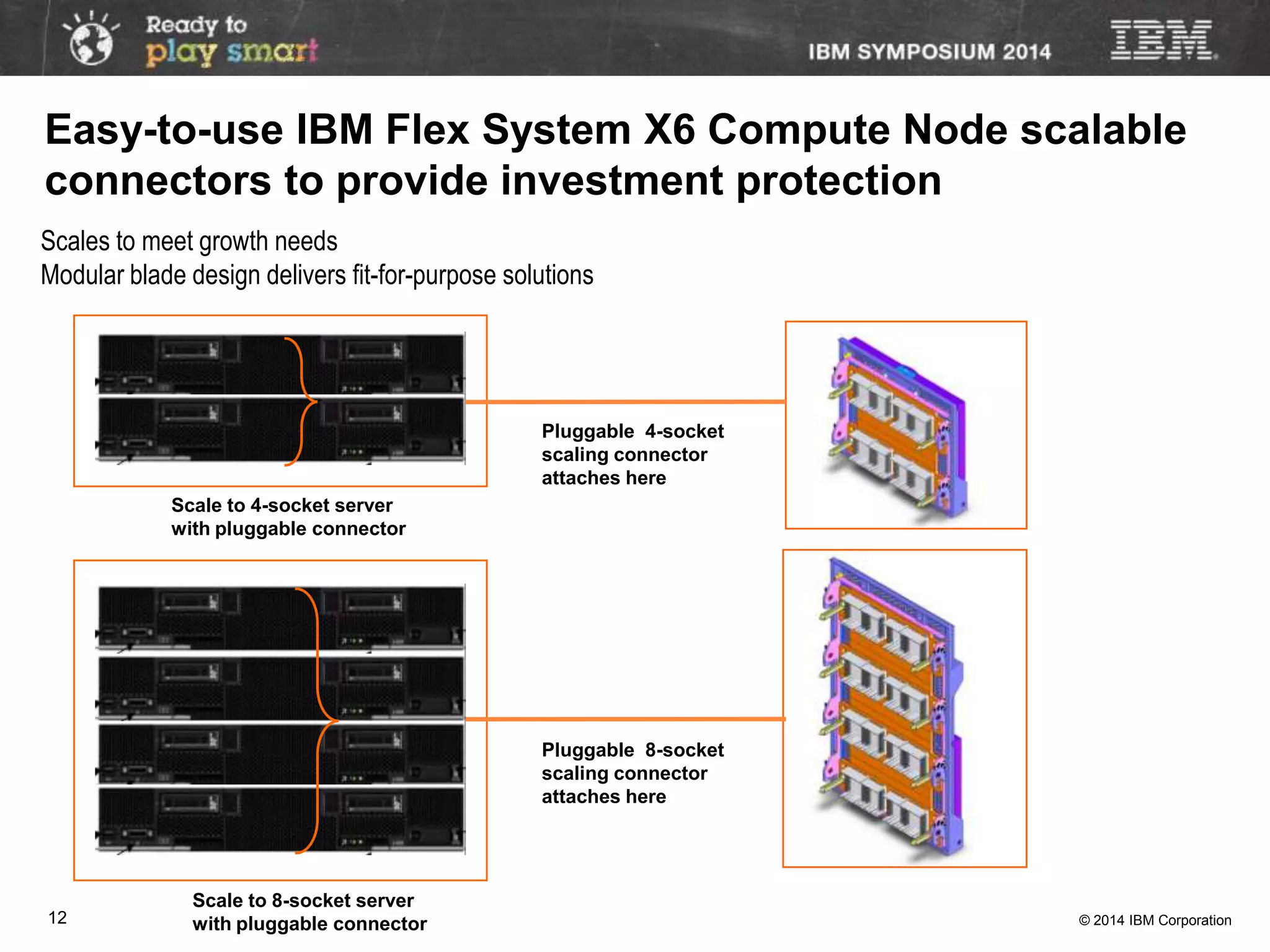 © 2014 IBM Corporation12
12
Scale to 4-socket server
with pluggable connector
Pluggable 4-socket
scaling connector
attaches here
Pluggable 8-socket
scaling connector
attaches here
Scale to 8-socket server
with pluggable connector
•Scales to meet growth needs
•Modular blade design delivers fit-for-purpose solutions
Easy-to-use IBM Flex System X6 Compute Node scalable
connectors to provide investment protection
 