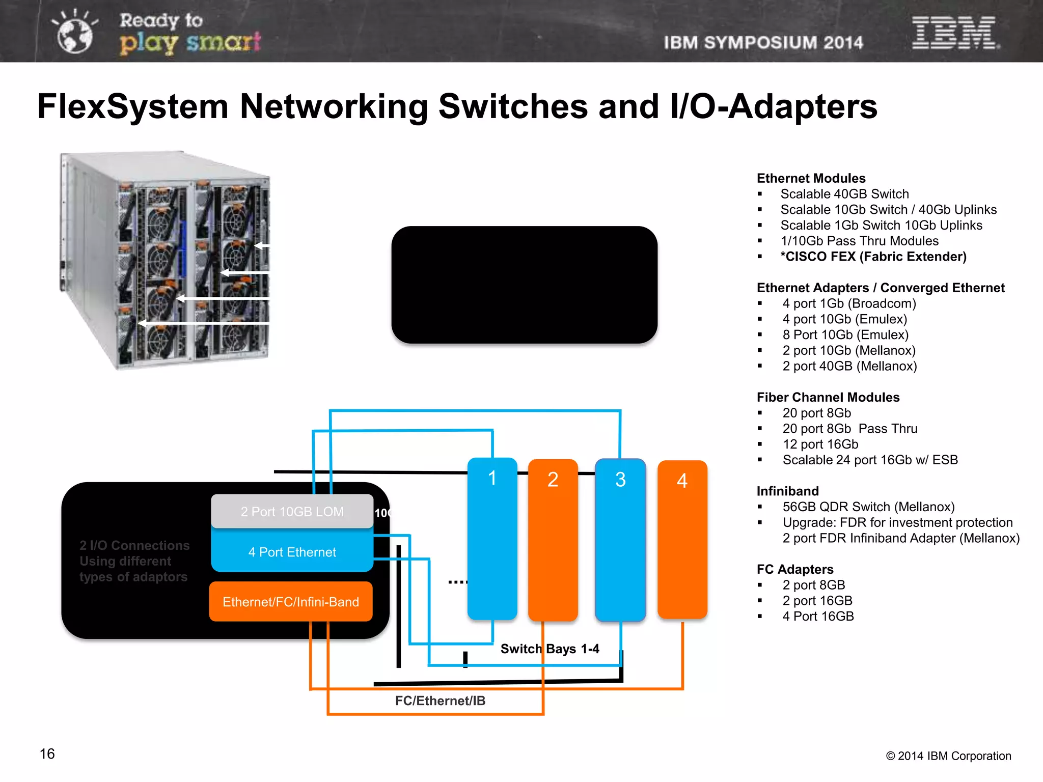 © 2014 IBM Corporation16
2 I/O Connections
Using different
types of adaptors
FC/Ethernet/IB
Ethernet Modules
 Scalable 40GB Switch
 Scalable 10Gb Switch / 40Gb Uplinks
 Scalable 1Gb Switch 10Gb Uplinks
 1/10Gb Pass Thru Modules
 *CISCO FEX (Fabric Extender)
Ethernet Adapters / Converged Ethernet
 4 port 1Gb (Broadcom)
 4 port 10Gb (Emulex)
 8 Port 10Gb (Emulex)
 2 port 10Gb (Mellanox)
 2 port 40GB (Mellanox)
Fiber Channel Modules
 20 port 8Gb
 20 port 8Gb Pass Thru
 12 port 16Gb
 Scalable 24 port 16Gb w/ ESB
Infiniband
 56GB QDR Switch (Mellanox)
 Upgrade: FDR for investment protection
 2 port FDR Infiniband Adapter (Mellanox)
FC Adapters
 2 port 8GB
 2 port 16GB
 4 Port 16GB
Switch Bays 1-4
Ethernet/FC/Infini-Band
IBM FleySystem Compute Node
42
4 Port Ethernet
1 3
2 Port 10GB LOM
10Gb Ethernet
10Gb Ethernet
ScSE
Scalable Switch Elements
(4X)
FlexSystem Networking Switches and I/O-Adapters
 