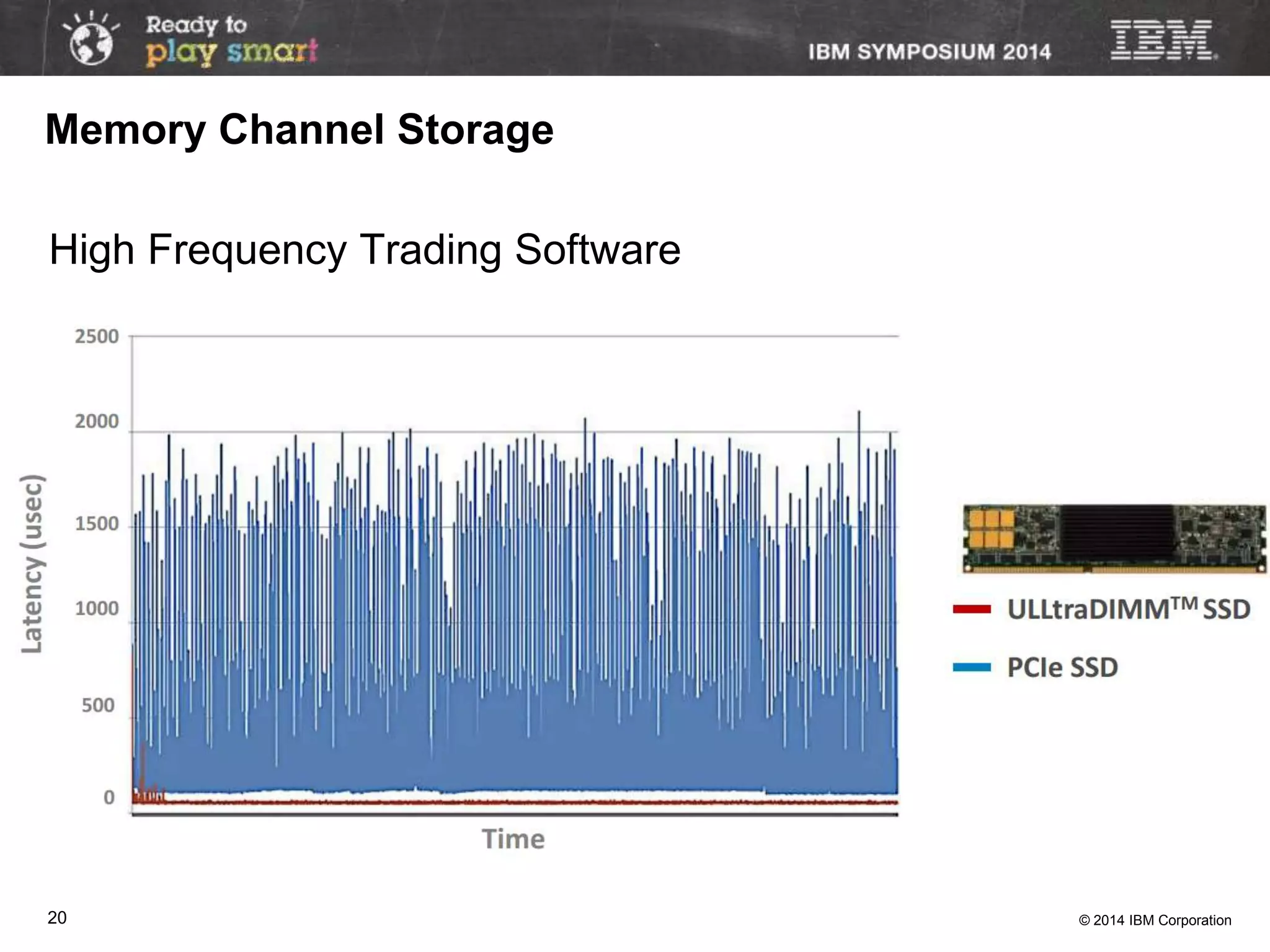 © 2014 IBM Corporation20
High Frequency Trading Software
Memory Channel Storage
 