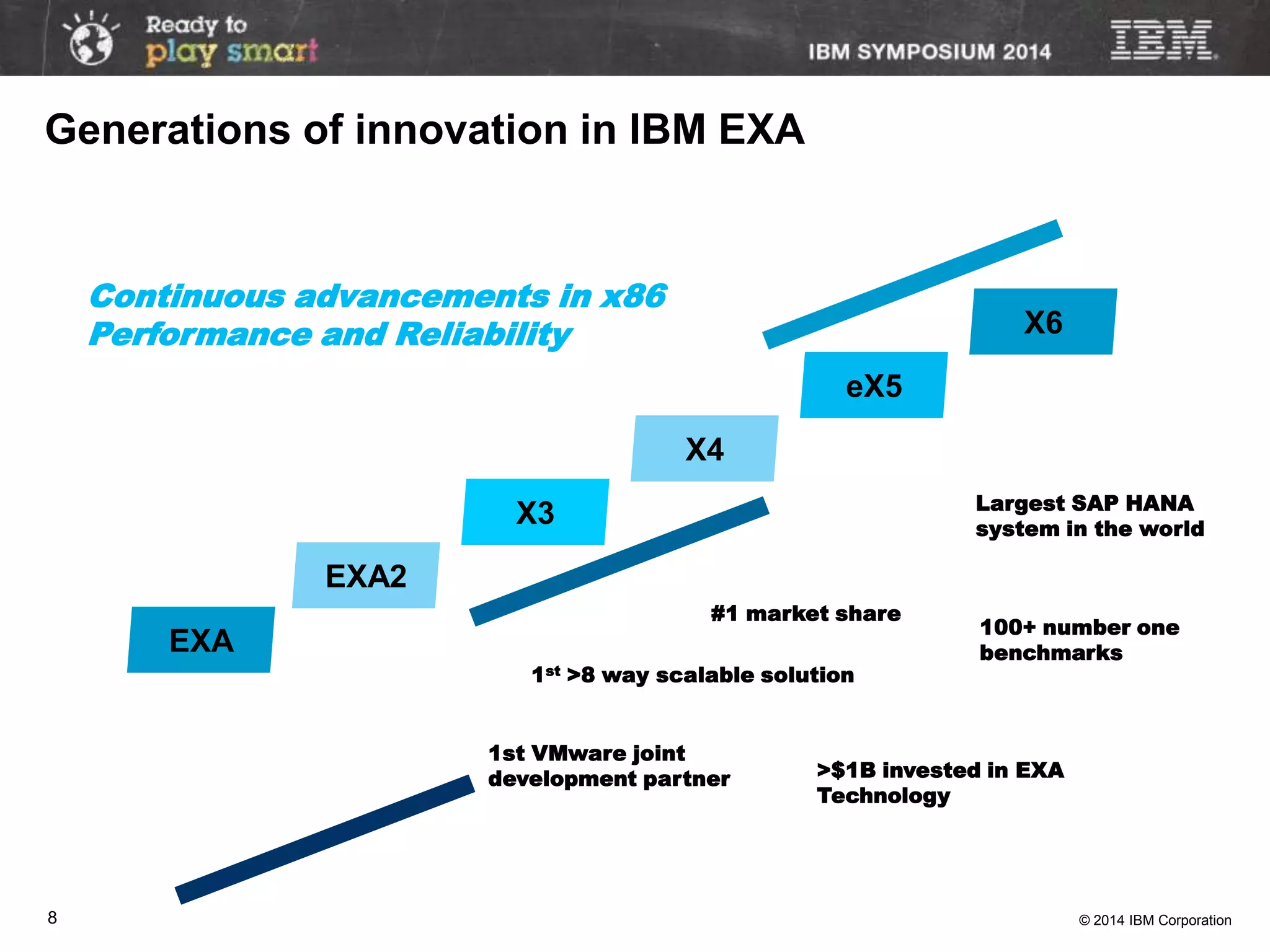 © 2014 IBM Corporation8
X6
X4
EXA2
EXA
X3
eX5
Largest SAP HANA
system in the world
100+ number one
benchmarks
Continuous advancements in x86
Performance and Reliability
>$1B invested in EXA
Technology
1st VMware joint
development partner
#1 market share
1st >8 way scalable solution
Generations of innovation in IBM EXA
 