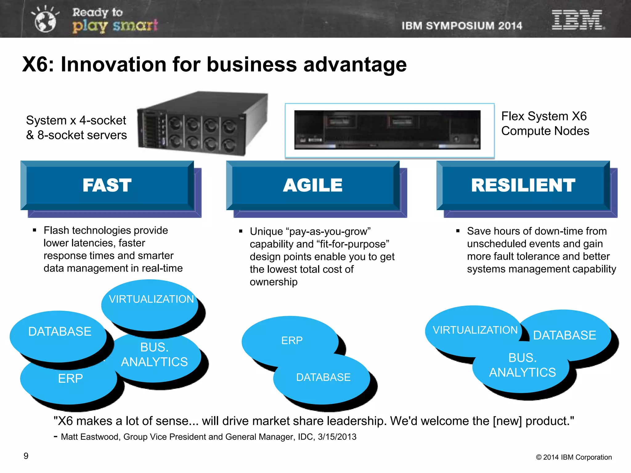 © 2014 IBM Corporation99
 Unique “pay-as-you-grow”
capability and “fit-for-purpose”
design points enable you to get
the lowest total cost of
ownership
 Flash technologies provide
lower latencies, faster
response times and smarter
data management in real-time
 Save hours of down-time from
unscheduled events and gain
more fault tolerance and better
systems management capability
System x 4-socket
& 8-socket servers
Flex System X6
Compute Nodes
"X6 makes a lot of sense... will drive market share leadership. We'd welcome the [new] product."
- Matt Eastwood, Group Vice President and General Manager, IDC, 3/15/2013
DATABASEVIRTUALIZATION
BUS.
ANALYTICS
ERP
DATABASE
FAST AGILE RESILIENT
BUS.
ANALYTICS
ERP
DATABASE
VIRTUALIZATION
X6: Innovation for business advantage
 