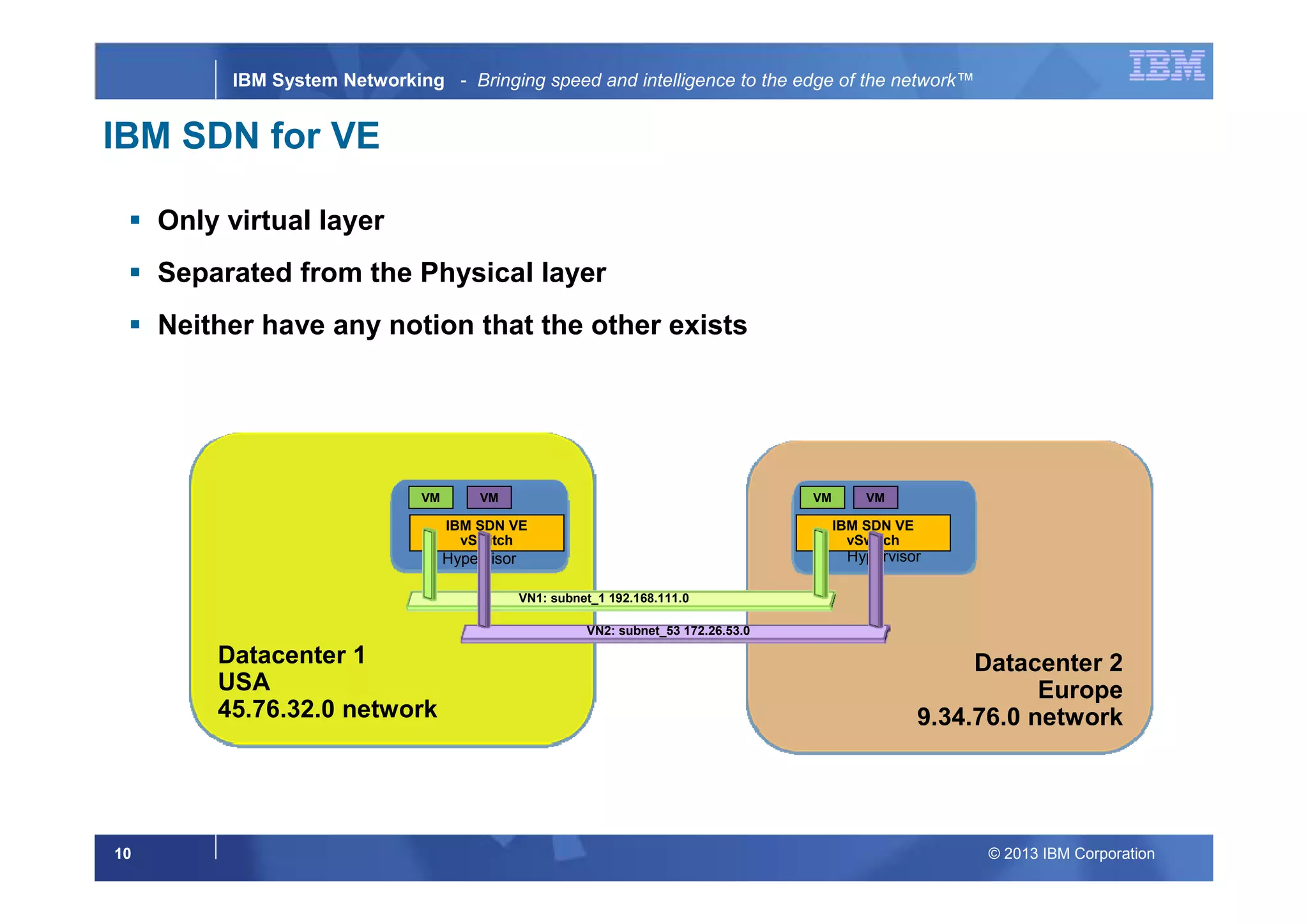 © 2013 IBM Corporation10
IBM System Networking - Bringing speed and intelligence to the edge of the network™
Datacenter 2
Europe
9.34.76.0 network
Datacenter 1
USA
45.76.32.0 network
IBM SDN for VE
Only virtual layer
Separated from the Physical layer
Neither have any notion that the other exists
VN1: subnet_1 192.168.111.0
Hypervisor
VM VM
IBM SDN VE
vSwitch
Hypervisor
VM VM
IBM SDN VE
vSwitch
VN2: subnet_53 172.26.53.0
 