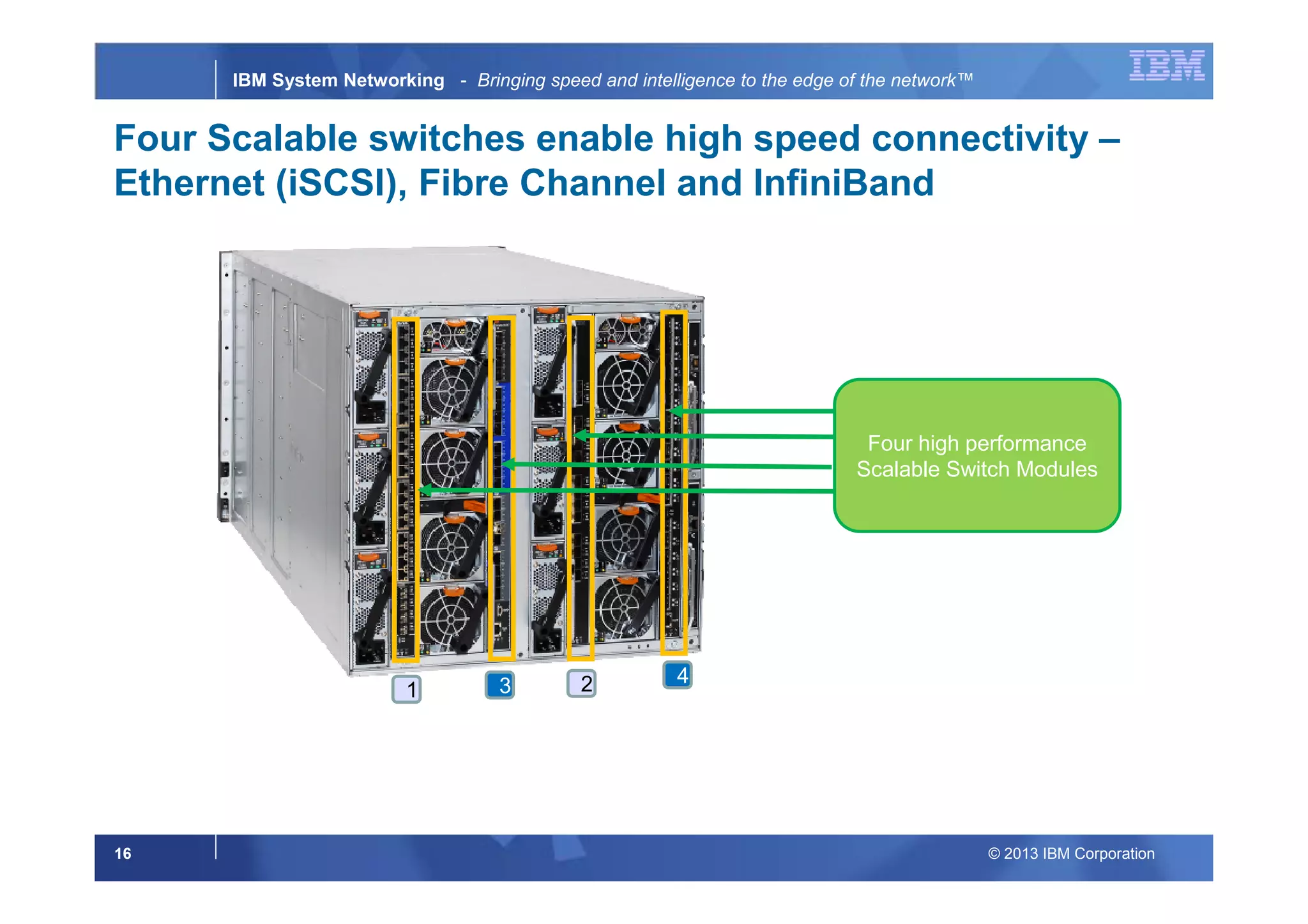 © 2013 IBM Corporation16
IBM System Networking - Bringing speed and intelligence to the edge of the network™
Four Scalable switches enable high speed connectivity –
Ethernet (iSCSI), Fibre Channel and InfiniBand
Four high performance
Scalable Switch Modules
1 23 4
 
