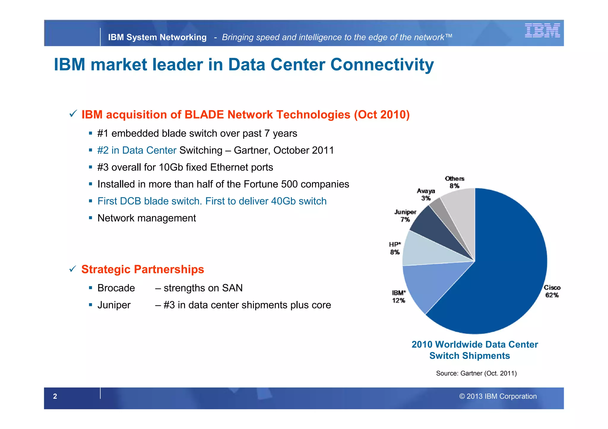 © 2013 IBM Corporation2
IBM System Networking - Bringing speed and intelligence to the edge of the network™
2010 Worldwide Data Center
Switch Shipments
Source: Gartner (Oct. 2011)
IBM acquisition of BLADE Network Technologies (Oct 2010)
#1 embedded blade switch over past 7 years
#2 in Data Center Switching – Gartner, October 2011
#3 overall for 10Gb fixed Ethernet ports
Installed in more than half of the Fortune 500 companies
First DCB blade switch. First to deliver 40Gb switch
Network management
Strategic Partnerships
Brocade – strengths on SAN
Juniper – #3 in data center shipments plus core
IBM market leader in Data Center Connectivity
 
