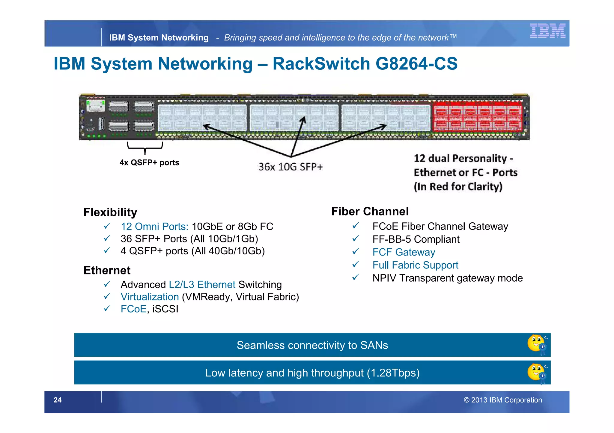 © 2013 IBM Corporation24
IBM System Networking - Bringing speed and intelligence to the edge of the network™
4x QSFP+ ports
Flexibility
12 Omni Ports: 10GbE or 8Gb FC
36 SFP+ Ports (All 10Gb/1Gb)
4 QSFP+ ports (All 40Gb/10Gb)
Ethernet
Advanced L2/L3 Ethernet Switching
Virtualization (VMReady, Virtual Fabric)
FCoE, iSCSI
Fiber Channel
FCoE Fiber Channel Gateway
FF-BB-5 Compliant
FCF Gateway
Full Fabric Support
NPIV Transparent gateway mode
IBM System Networking – RackSwitch G8264-CS
Seamless connectivity to SANs
Low latency and high throughput (1.28Tbps)
 