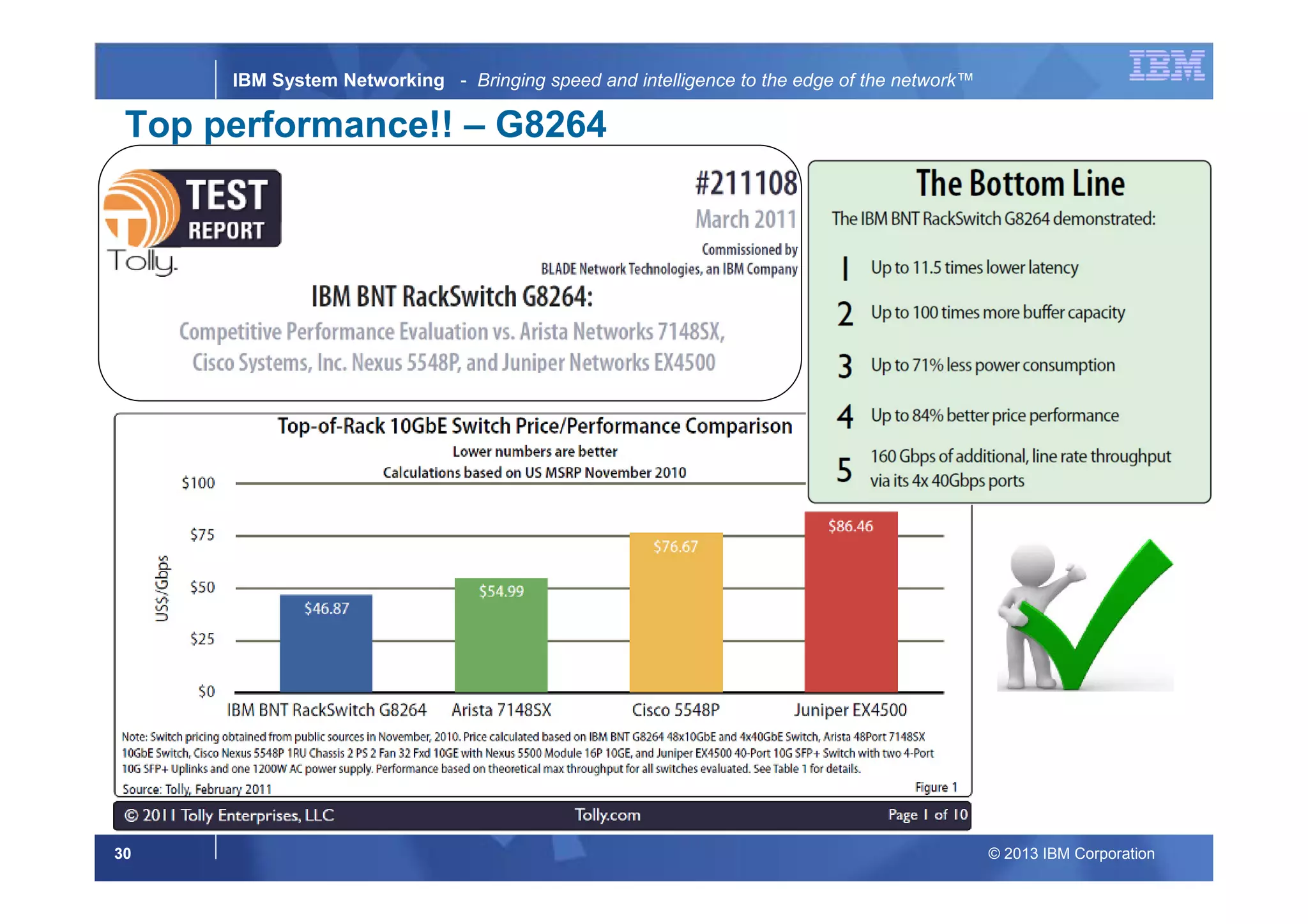 © 2013 IBM Corporation30
IBM System Networking - Bringing speed and intelligence to the edge of the network™
Top performance!! – G8264
 