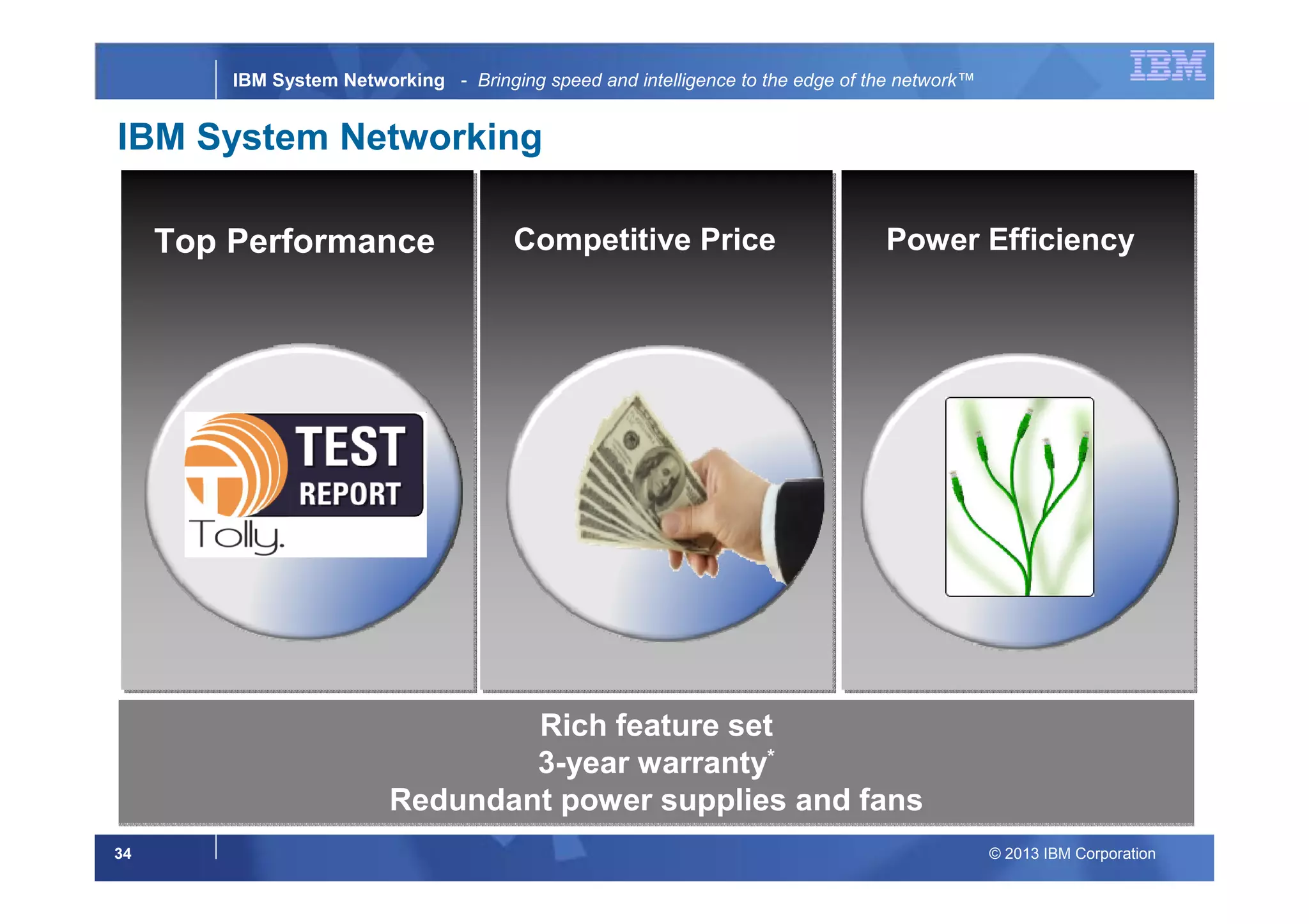 © 2013 IBM Corporation34
IBM System Networking - Bringing speed and intelligence to the edge of the network™
Rich feature set
3-year warranty*
Redundant power supplies and fans
Rich feature set
3-year warranty*
Redundant power supplies and fans
IBM System Networking
Top Performance Competitive Price Power Efficiency
 