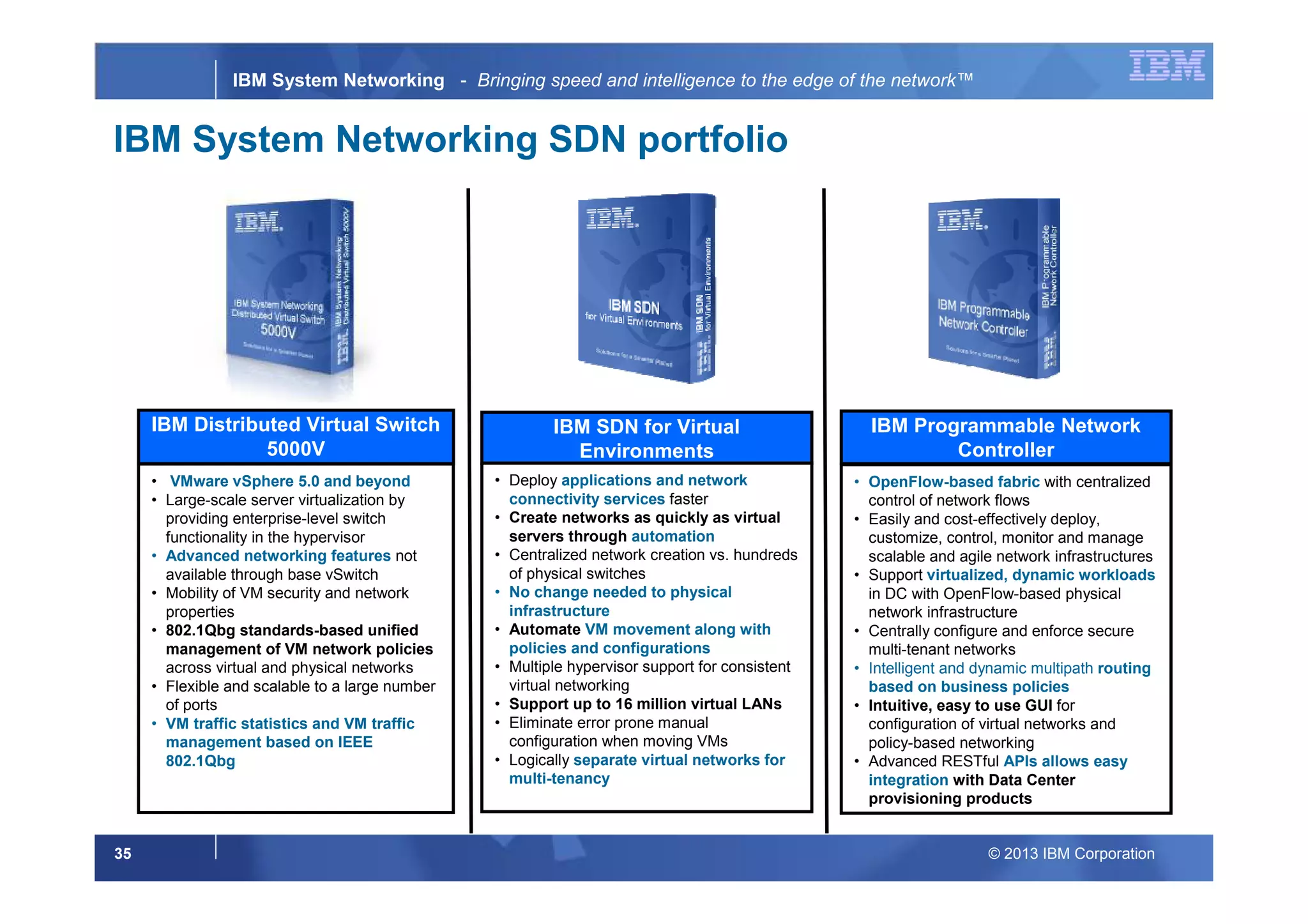 © 2013 IBM Corporation35
IBM System Networking - Bringing speed and intelligence to the edge of the network™
IBM System Networking SDN portfolio
IBM Distributed Virtual Switch
5000V
IBM Programmable Network
Controller
IBM SDN for Virtual
Environments
• OpenFlow-based fabric with centralized
control of network flows
• Easily and cost-effectively deploy,
customize, control, monitor and manage
scalable and agile network infrastructures
• Support virtualized, dynamic workloads
in DC with OpenFlow-based physical
network infrastructure
• Centrally configure and enforce secure
multi-tenant networks
• Intelligent and dynamic multipath routing
based on business policies
• Intuitive, easy to use GUI for
configuration of virtual networks and
policy-based networking
• Advanced RESTful APIs allows easy
integration with Data Center
provisioning products
• Deploy applications and network
connectivity services faster
• Create networks as quickly as virtual
servers through automation
• Centralized network creation vs. hundreds
of physical switches
• No change needed to physical
infrastructure
• Automate VM movement along with
policies and configurations
• Multiple hypervisor support for consistent
virtual networking
• Support up to 16 million virtual LANs
• Eliminate error prone manual
configuration when moving VMs
• Logically separate virtual networks for
multi-tenancy
• VMware vSphere 5.0 and beyond
• Large-scale server virtualization by
providing enterprise-level switch
functionality in the hypervisor
• Advanced networking features not
available through base vSwitch
• Mobility of VM security and network
properties
• 802.1Qbg standards-based unified
management of VM network policies
across virtual and physical networks
• Flexible and scalable to a large number
of ports
• VM traffic statistics and VM traffic
management based on IEEE
802.1Qbg
 