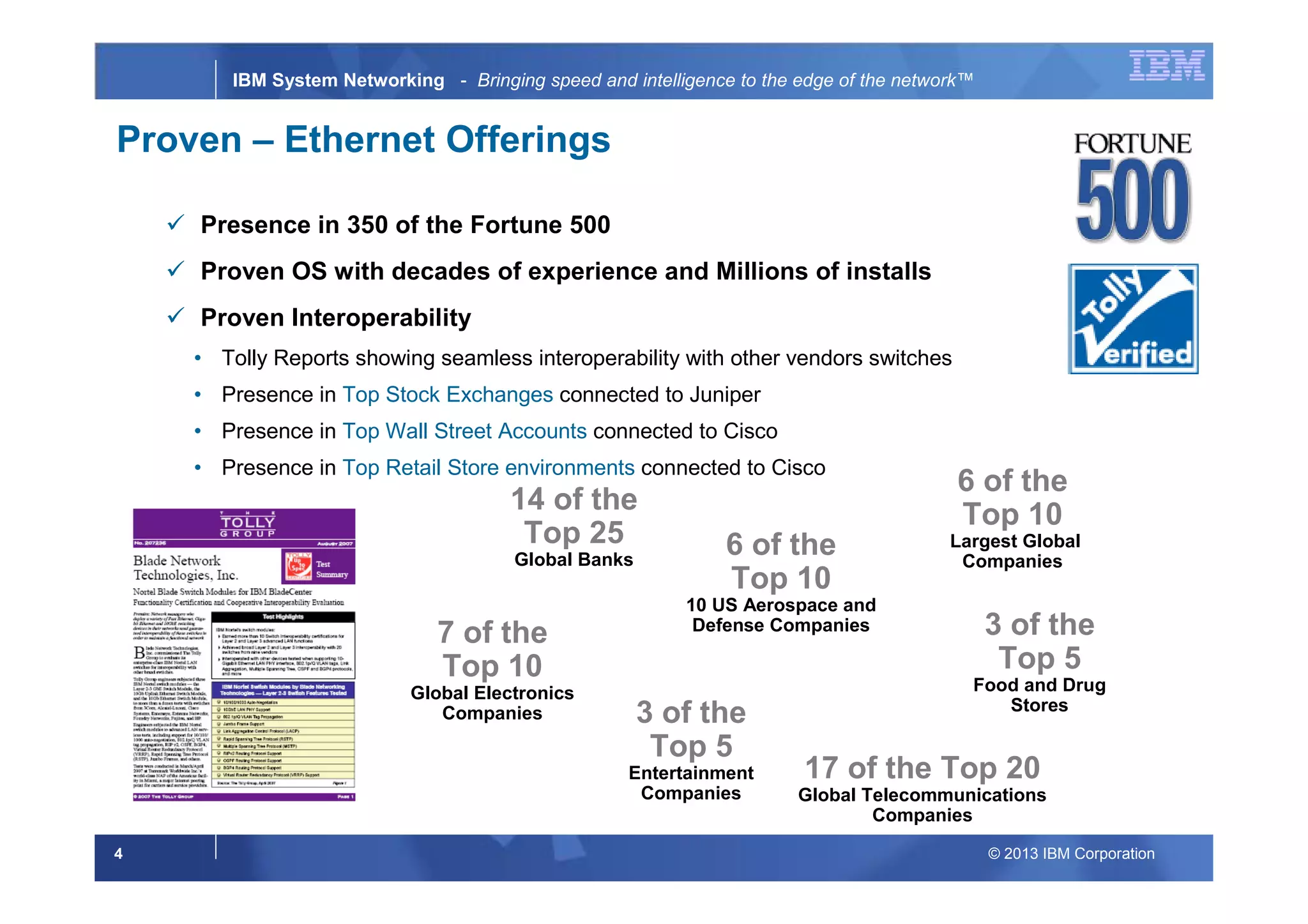 © 2013 IBM Corporation4
IBM System Networking - Bringing speed and intelligence to the edge of the network™
Presence in 350 of the Fortune 500
Proven OS with decades of experience and Millions of installs
Proven Interoperability
• Tolly Reports showing seamless interoperability with other vendors switches
• Presence in Top Stock Exchanges connected to Juniper
• Presence in Top Wall Street Accounts connected to Cisco
• Presence in Top Retail Store environments connected to Cisco
6 of the
Top 10
Largest Global
Companies
3 of the
Top 5
Entertainment
Companies
14 of the
Top 25
Global Banks
17 of the Top 20
Global Telecommunications
Companies
6 of the
Top 10
10 US Aerospace and
Defense Companies
7 of the
Top 10
Global Electronics
Companies
3 of the
Top 5
Food and Drug
Stores
Proven – Ethernet Offerings
 
