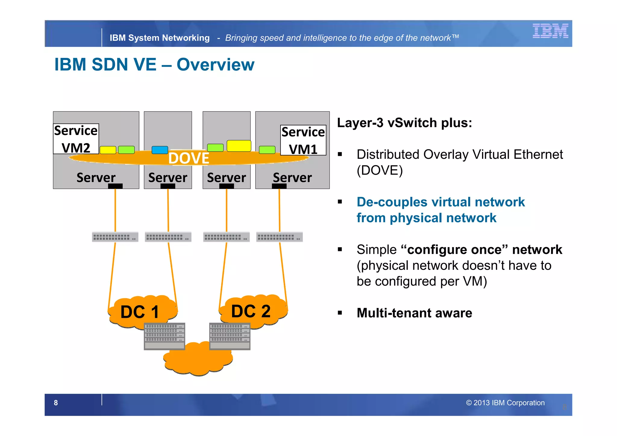 © 2013 IBM Corporation8
IBM System Networking - Bringing speed and intelligence to the edge of the network™
Layer-3 vSwitch plus:
Distributed Overlay Virtual Ethernet
(DOVE)
De-couples virtual network
from physical network
Simple “configure once” network
(physical network doesn’t have to
be configured per VM)
Multi-tenant aware
8
DC 2DC 2DC 1DC 1
Server ServerServer Server
DOVE
Service
VM1
Service
VM2
IBM SDN VE – Overview
 