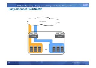 © 2013 IBM Corporation21
IBM System Networking - Bringing speed and intelligence to the edge of the network™
EN4093EN4093
…
Core Network
Easy-Connect EN/CN4093
 