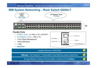 © 2013 IBM Corporation23
IBM System Networking - Bringing speed and intelligence to the edge of the network™
1U
Flexible Ports
4 QSFP+ ports – 4 x 40G or 16 x 10G SFP+
48 10GBase-T ports – 10G or 1G
1 Out of Band Management
1 Mini-USB Serial
1 USB
OpenFlow
IBM System Networking – Rack Switch G8264-T
4 QSFP+
Ports
10/40 Gbps
48 10Gbase-T Ports
1/10 Gbps
VMready: The industry’s 1st
automated Virtual Machine-aware networking
Energy Efficient, Choice of Front-to-Rear or Rear-to-Front Airflow
Lossless Ethernet (CEE/DCB)
 