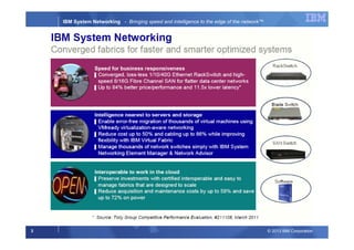 © 2013 IBM Corporation3
IBM System Networking - Bringing speed and intelligence to the edge of the network™
 