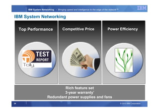 © 2013 IBM Corporation34
IBM System Networking - Bringing speed and intelligence to the edge of the network™
Rich feature set
3-year warranty*
Redundant power supplies and fans
Rich feature set
3-year warranty*
Redundant power supplies and fans
IBM System Networking
Top Performance Competitive Price Power Efficiency
 