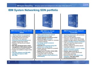 © 2013 IBM Corporation35
IBM System Networking - Bringing speed and intelligence to the edge of the network™
IBM System Networking SDN portfolio
IBM Distributed Virtual Switch
5000V
IBM Programmable Network
Controller
IBM SDN for Virtual
Environments
• OpenFlow-based fabric with centralized
control of network flows
• Easily and cost-effectively deploy,
customize, control, monitor and manage
scalable and agile network infrastructures
• Support virtualized, dynamic workloads
in DC with OpenFlow-based physical
network infrastructure
• Centrally configure and enforce secure
multi-tenant networks
• Intelligent and dynamic multipath routing
based on business policies
• Intuitive, easy to use GUI for
configuration of virtual networks and
policy-based networking
• Advanced RESTful APIs allows easy
integration with Data Center
provisioning products
• Deploy applications and network
connectivity services faster
• Create networks as quickly as virtual
servers through automation
• Centralized network creation vs. hundreds
of physical switches
• No change needed to physical
infrastructure
• Automate VM movement along with
policies and configurations
• Multiple hypervisor support for consistent
virtual networking
• Support up to 16 million virtual LANs
• Eliminate error prone manual
configuration when moving VMs
• Logically separate virtual networks for
multi-tenancy
• VMware vSphere 5.0 and beyond
• Large-scale server virtualization by
providing enterprise-level switch
functionality in the hypervisor
• Advanced networking features not
available through base vSwitch
• Mobility of VM security and network
properties
• 802.1Qbg standards-based unified
management of VM network policies
across virtual and physical networks
• Flexible and scalable to a large number
of ports
• VM traffic statistics and VM traffic
management based on IEEE
802.1Qbg
 