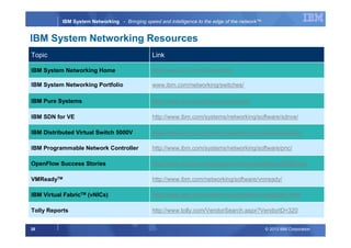 © 2013 IBM Corporation38
IBM System Networking - Bringing speed and intelligence to the edge of the network™
http://www.tolly.com/VendorSearch.aspx?VendorID=320Tolly Reports
http://www.ibm.com/networking/switches/virtual/dvs5000v/IBM Distributed Virtual Switch 5000V
http://www.ibm.com/ibm/puresystems/IBM Pure Systems
http://www.ibm.com/networking/software/virtualfabric.htmlIBM Virtual FabricTM (vNICs)
http://www-03.ibm.com/press/us/en/pressrelease/36566.wssOpenFlow Success Stories
http://www.ibm.com/networking/software/vmready/VMReadyTM
http://www.ibm.com/systems/networking/software/sdnve/IBM SDN for VE
http://www.ibm.com/systems/networking/software/pnc/IBM Programmable Network Controller
Topic Link
IBM System Networking Home http://www.ibm.com/networking
IBM System Networking Portfolio www.ibm.com/networking/switches/
IBM System Networking Resources
 