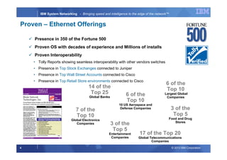 © 2013 IBM Corporation4
IBM System Networking - Bringing speed and intelligence to the edge of the network™
Presence in 350 of the Fortune 500
Proven OS with decades of experience and Millions of installs
Proven Interoperability
• Tolly Reports showing seamless interoperability with other vendors switches
• Presence in Top Stock Exchanges connected to Juniper
• Presence in Top Wall Street Accounts connected to Cisco
• Presence in Top Retail Store environments connected to Cisco
6 of the
Top 10
Largest Global
Companies
3 of the
Top 5
Entertainment
Companies
14 of the
Top 25
Global Banks
17 of the Top 20
Global Telecommunications
Companies
6 of the
Top 10
10 US Aerospace and
Defense Companies
7 of the
Top 10
Global Electronics
Companies
3 of the
Top 5
Food and Drug
Stores
Proven – Ethernet Offerings
 