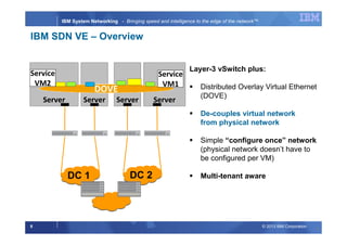 © 2013 IBM Corporation8
IBM System Networking - Bringing speed and intelligence to the edge of the network™
Layer-3 vSwitch plus:
Distributed Overlay Virtual Ethernet
(DOVE)
De-couples virtual network
from physical network
Simple “configure once” network
(physical network doesn’t have to
be configured per VM)
Multi-tenant aware
8
DC 2DC 2DC 1DC 1
Server ServerServer Server
DOVE
Service
VM1
Service
VM2
IBM SDN VE – Overview
 