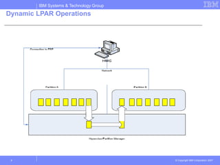 IBM System p Virtualisation.ppt | Operating Systems | Computer Software ...
