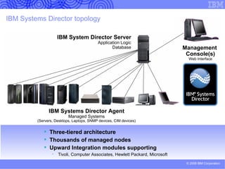 IBM provides an integrated solution to help simplify IT operations – IBM Systems Director 6.1 Reducing complexity with integrated platform and enterprise service management Deploying and managing virtual servers to control data  center space Managing energy usage helps meet “green” initiatives and  cost objectives IBM Systems Director – at the core of an IT management strategy – can reduce the costs of IT service delivery, improve business resiliency and security, and help meet energy usage requirements 