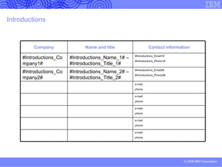Presenter guidance – information for sellers about IBM Systems Director.  DELETE  BEFORE PRESENTING Systems management is important to systems sellers because it is: Important for hardware sales  today Customers expect basic management capabilities supplied with hardware Provides ability to differentiate Important for hardware sales  tomorrow Creates ‘sticky effect’  Customer invests in training and deployment 80% of customers using IBM Director likely to purchase from System x (Sys x customer survey) Required to meet  customer requirements  of common management tools for: Cross-IBM platforms and operating systems Combination physical & virtual environments Reducing training costs Interoperability with Tivoli for complete Enterprise Management Required to Compete  – HP, Dell, SUN each have offerings Key Control Point  for the New Enterprise Data Center Links work in slide show mode. 