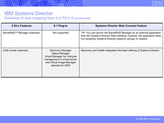 IBM Systems Director ‘tiered’ agent support  (continued) Platform Agent Provides a subset of Common Agent functions used to communicate with and administer the managed system, including hardware alerts and  status information Improved interoperability through open standards, rather than through proprietary technologies  Firmware and driver updates and remote deployment Agent-less Management Agent-less managed systems are best for environments that require very small footprints and are used for specific tasks, such as one-time inventory collection, firmware and driver updates and remote deployment.   