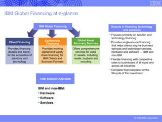 <%Custom_Slide_Title%> <%Custom.Slide.Bullets%> 