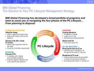 Trademarks and notes IBM Corporation 2009 IBM, the IBM logo and ibm.com are registered trademarks, and other company, product or service names may be trademarks or service marks of International Business Machines Corporation in the United States, other countries, or both. A current list of IBM trademarks is available on the Web at “Copyright and trademark information” at www.ibm.com/legal/copytrade.shtml  Adobe, the Adobe logo, PostScript, the PostScript logo, Cell Broadband Engine, Intel, the Intel logo, Intel Inside, the Intel Inside logo, Intel Centrino, the Intel Centrino logo, Celeron, Intel Xeon, Intel SpeedStep, Itanium, IT Infrastructure Library, ITIL, Java and all Java-based trademarks, Linux, Microsoft, Windows, Windows NT, the Windows logo, and UNIX are trademarks or service marks of others as described under “Special attributions” at: http://www.ibm.com/legal/copytrade.shtml#section-special Other company, product and service names may be trademarks or service marks of others. References in this publication to IBM products or services do not imply that IBM intends to make them available in all countries in which IBM operates. 