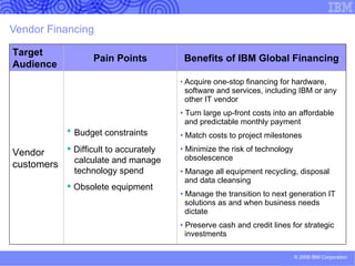 IBM Global Financing at-a-glance Client Financing Commercial Financing Provides working capital and supply chain financing for  IBM Clients and Business Partners Global Asset Recovery Services Offers comprehensive services for used  IT assets, including resale, buyback and recycling IBM and non-IBM: Hardware Software Services IBM Global Financing Total Solution Approach Provides financing  (leases and loans)  for the acquisition of solutions and technology Experts in financing technology and solutions Focuses primarily on solution and    technology financing Provides single-source financing    that helps clients acquire business    services and technology services,   hardware and software ― IBM and   non-IBM Flexible financing with competitive   rates to businesses of all sizes and   across all industries Complete financial plans for the    lifecycle of the investment 