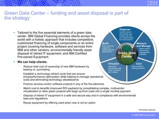 IBM Project Financing TM Client Benefits   Turns up-front costs into affordable and predictable payments  Aligns payments with anticipated benefits Speeds project approval, and preserves cash flow and credit lines Develops a tailored funding solution through our comprehensive financing facility for:  All project elements and phases  Both IBM and non-IBM hardware, software and services Customized deal structures targeted at business benefits Self-funding project based on anticipated benefits Payments timed with project milestones Customized, all-inclusive financial package for infrastructure solutions, services and business transformation projects Cost of the   project Benefits of using the new solution (ROI) $ IBM Global Financing payments 