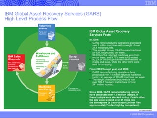 Leverage your project budget and help simplify solution acquisition with IBM single-source software financing.  IBM Global Financing software financing offers you: 100 percent “soft” financing No hardware is required, unlike with many other vendors. Customized payment options designed to provide value Develop the IT solutions you need today, with more budget buying power. Match your software costs to benefits. Preserve cash for other strategic investments. Simplified software solution acquisition with single-source financing   Learn more at:  www.ibm.com/financing 