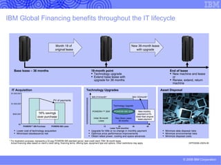 Commercial Financing Why IBM Global Financing While credit is tight everywhere else, IBM Global Financing   can provide  your company with working capital and channel financing to support day-to-day operations or grow your business. Our innovative funding can help your business stay afloat,   maintain a healthy balance sheet and minimize risk during  today’s economic environment . What we offer Inventory Financing   —   Obtain up to 90-days worth of interest-free financing for acquiring products from your suppliers.  We offer lines of credit with over 100 suppliers whose products and services cover the gamut in technology and information technology. With Channel financing, you get relief from the cash crunch and an overall expansion of business credit, potentially yielding significantly greater volumes and profits. Receivables Financing   —   Open up cash flow by borrowing against available   collateral such as accounts receivable and inventory. Choose the offering that best suits your company’s needs and financial strategy: Revolving Lines of Credit - Asset-based loans that use accounts receivable and inventory to secure cash advances to meet your working capital needs  Receivables Purchase - Get immediate cash from IBM Global Financing by selling your receivables from pre-qualified clients  Large Sale Receivables Financing - Obtain bridge funding to help you accommodate larger orders-for up to 100 percent of the order purchase amount and with no interest charges for up to 30 days. Structure your repayment terms to match your collection of the receivables ` Learn more at:   ibm.com /financing/us/comfin GFP03051-USEN-00 