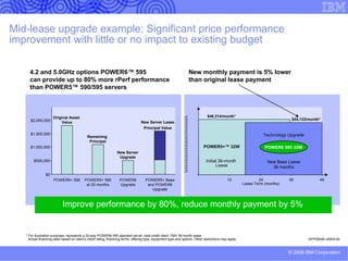Green Data Center – funding and asset disposal is part of  the strategy Tailored to the five essential elements of a green data  center, IBM Global Financing provides clients across the  world with a holistic approach that includes competitive,  customized financing of single components or an entire  project covering hardware, software and services from  IBM and other vendors; environmentally friendly asset  disposal of retired IT equipment; and IBM Certified  Pre-owned Equipment. We can help clients: Reduce total cost of ownership  of new IBM hardware by  leasing vs. purchasing Establish a  technology refresh cycle  that can ensure  price/performance optimization while helping to manage operational  costs and eliminating technology obsolescence Finance  services and/or software projects  in any of the five elements Match cost to benefits  (improved ROI payback) by consolidating complex, multivendor virtualization or other green projects with large up-front costs into a single monthly payment  Dispose of retired IT equipment  in a safe and secure way and in compliance with environmental laws and regulations Reuse equipment by offering  used when new is not an option   GFP03032-USEN-00 Green Data Center Diagnose Get the facts to understand your energy use and  your opportunities  for improvement Measure  and Manage Seize control  with energy management software Cool   Use innovative cooling solutions Virtualize Implement virtualization and  other innovative technologies Build Plan, build and upgrade to  energy-efficient  data centers 