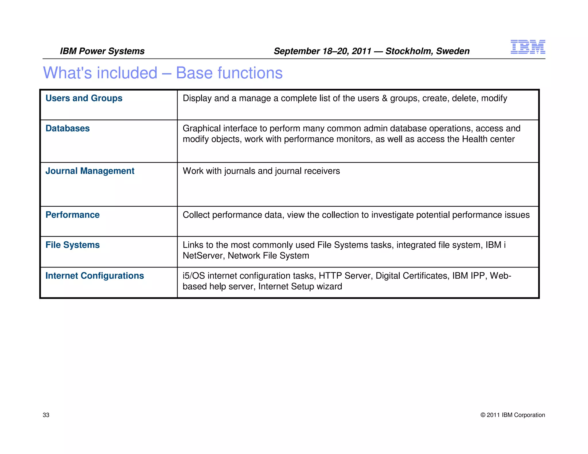 IBM Power Systems                           September 18–20, 2011 — Stockholm, Sweden

What's included – Base functions
Users and Groups          Display and a manage a complete list of the users & groups, create, delete, modify


Databases                 Graphical interface to perform many common admin database operations, access and
                          modify objects, work with performance monitors, as well as access the Health center


Journal Management        Work with journals and journal receivers



Performance               Collect performance data, view the collection to investigate potential performance issues


File Systems              Links to the most commonly used File Systems tasks, integrated file system, IBM i
                          NetServer, Network File System

Internet Configurations   i5/OS internet configuration tasks, HTTP Server, Digital Certificates, IBM IPP, Web-
                          based help server, Internet Setup wizard




33                                                                                                    © 2011 IBM Corporation
 