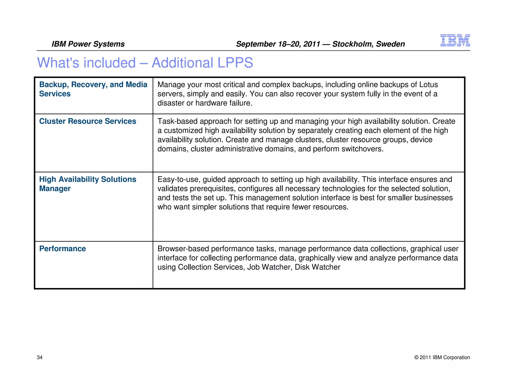IBM Power Systems                               September 18–20, 2011 — Stockholm, Sweden

What's included – Additional LPPS
Backup, Recovery, and Media   Manage your most critical and complex backups, including online backups of Lotus
Services                      servers, simply and easily. You can also recover your system fully in the event of a
                              disaster or hardware failure.

Cluster Resource Services     Task-based approach for setting up and managing your high availability solution. Create
                              a customized high availability solution by separately creating each element of the high
                              availability solution. Create and manage clusters, cluster resource groups, device
                              domains, cluster administrative domains, and perform switchovers.


High Availability Solutions   Easy-to-use, guided approach to setting up high availability. This interface ensures and
Manager                       validates prerequisites, configures all necessary technologies for the selected solution,
                              and tests the set up. This management solution interface is best for smaller businesses
                              who want simpler solutions that require fewer resources.




Performance                   Browser-based performance tasks, manage performance data collections, graphical user
                              interface for collecting performance data, graphically view and analyze performance data
                              using Collection Services, Job Watcher, Disk Watcher




34                                                                                                         © 2011 IBM Corporation
 