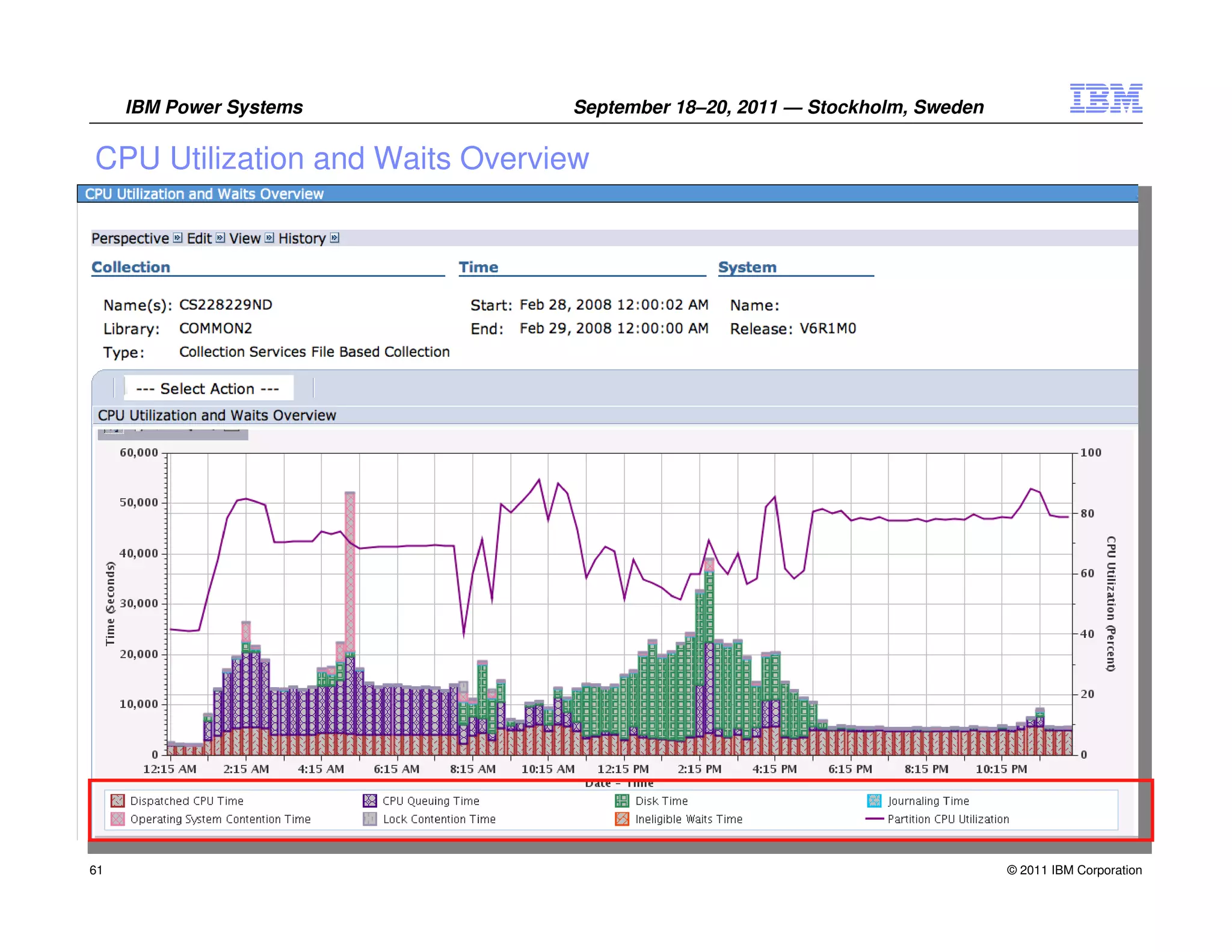 IBM Power Systems          September 18–20, 2011 — Stockholm, Sweden

CPU Utilization and Waits Overview




61                                                                          © 2011 IBM Corporation
 